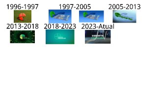 Roblox Studio Evolution (2006-2020) 