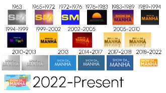 Roblox Studio Evolution (2006-2020) 